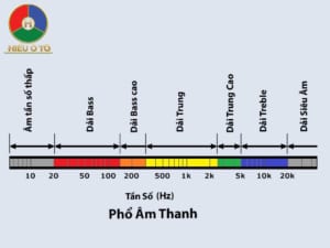 Phổ âm thanh