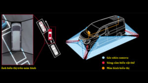 Nguyên lý hoạt động của camera 360 độ