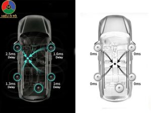 khả năng làm trễ tín hiệu trên bộ xử lý âm thanh ô tô DSP