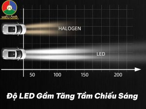 độ led gầm ô tô tăng tầm chiếu sáng 