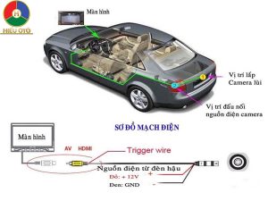 nguyên lý hoạt động của camera lùi ô tô