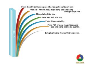 cấu tạo phim cách nhiệt ô tô